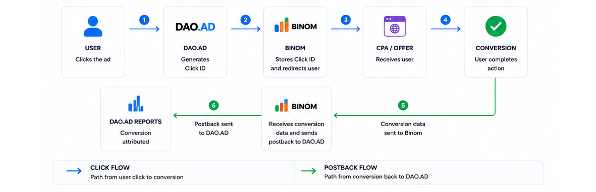 binom_tracking_flow (1).png