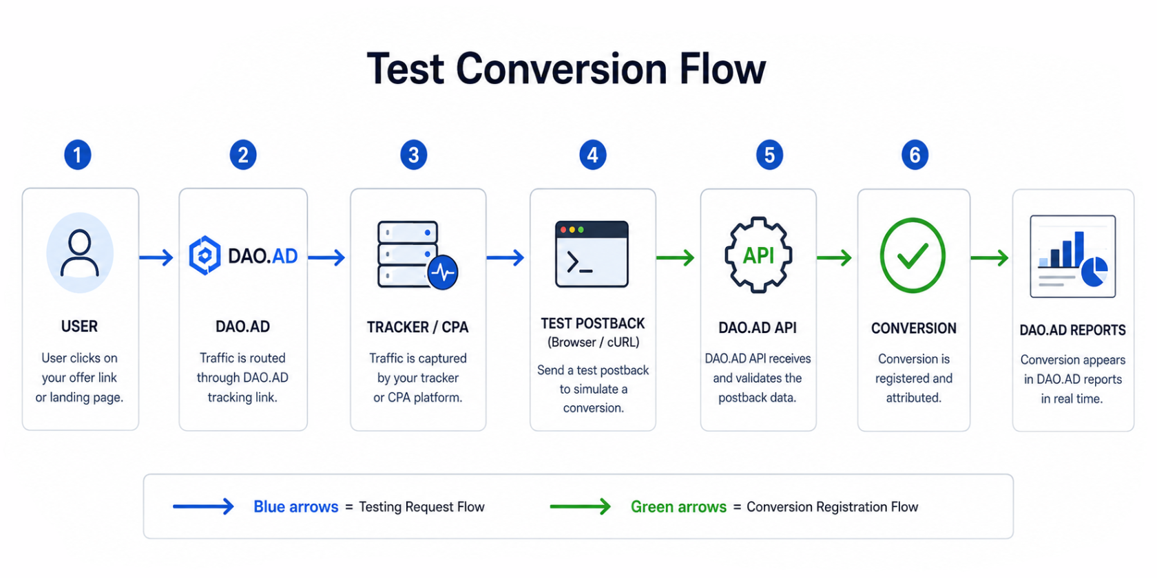 test_conv_flow (1).png